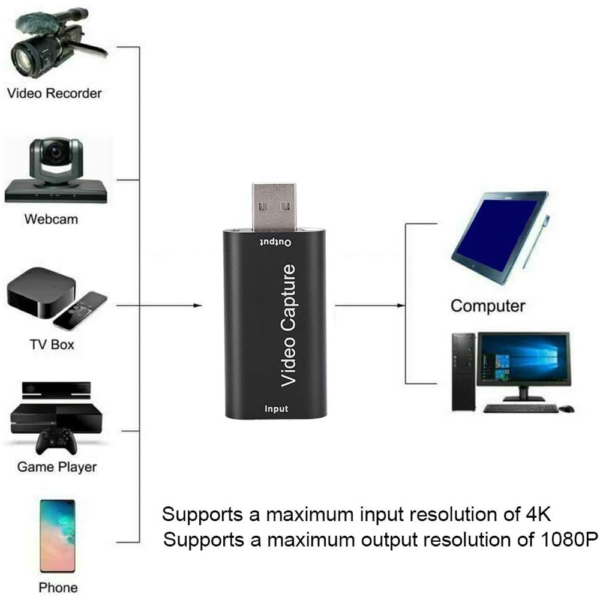 Carte de capture vidéo USB 2.0