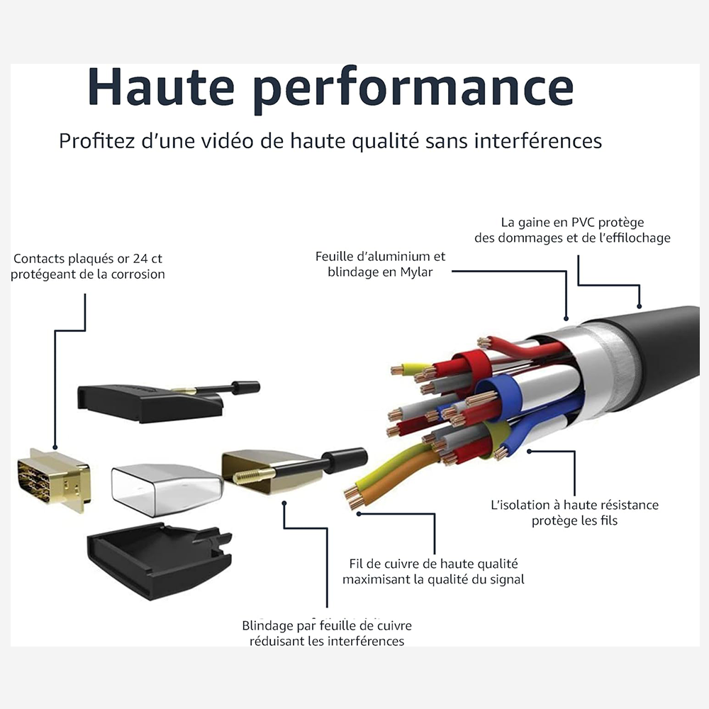 cable dvi to hdmi