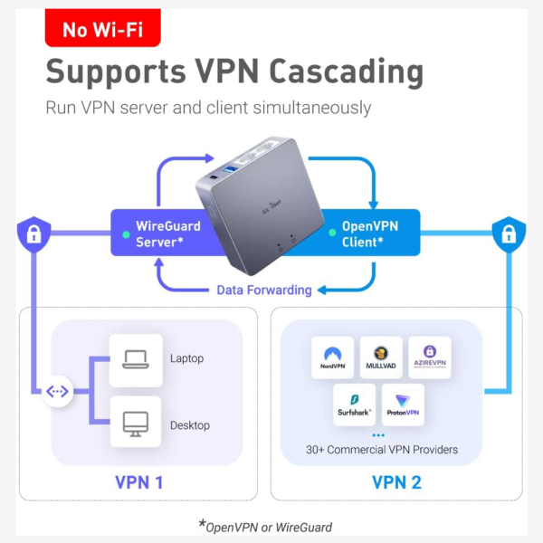 GL iNet GL-MT2500A VPN
